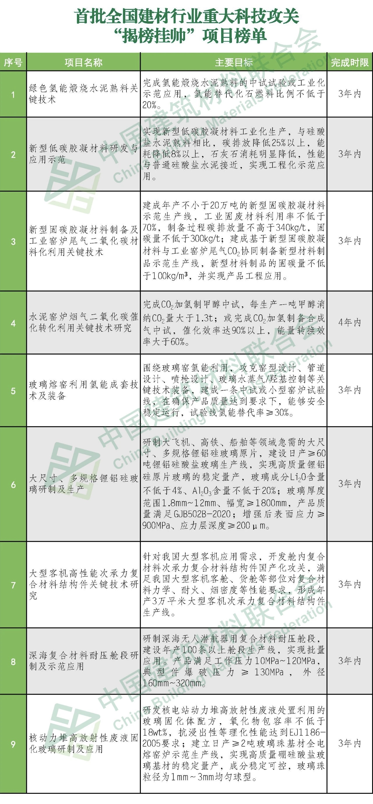 郝鵬、國資、央企、國資委、書記、主任、國企、企業(yè)改革