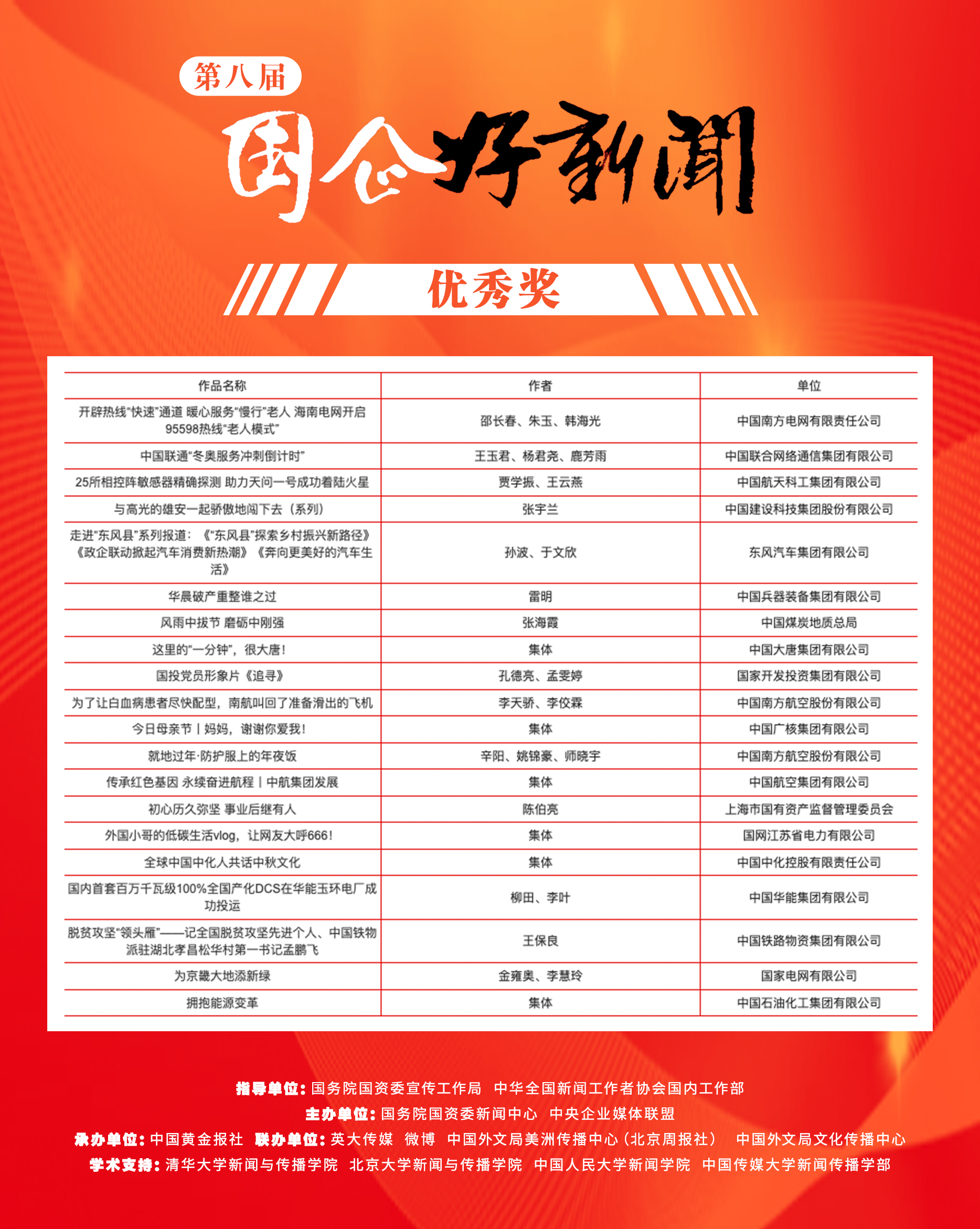 郝鵬、國(guó)資、央企、國(guó)資委、書記、主任、國(guó)企、企業(yè)改革
